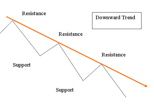 How Do I Draw a Bitcoin Trend Line on a Downward Bitcoin Trend? - Downwards BTCUSD TrendLine and Downwards BTCUSD Channel - How Do You Create Trendline in Trading Platform?