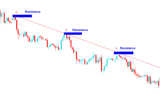 Drawing a Downward Bitcoin Trend Line in Bitcoin Trading - Downward Crypto Trend Line and Downward Crypto Channel - How Do You Interpret a Bitcoin Downwards Trendline Analysis?