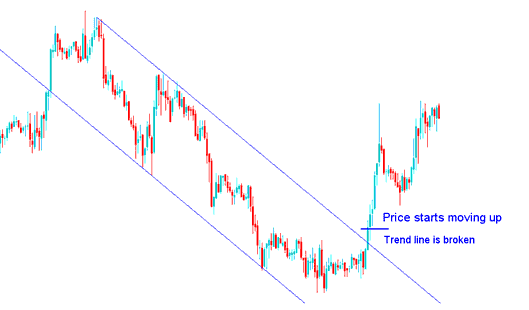 Down Bitcoin trend bitcoin trend Reversal - BTCUSD Trading Reversal Signals