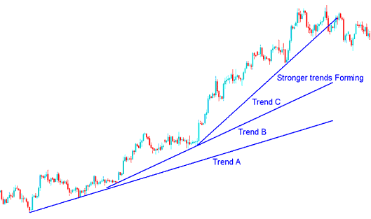 Momentum Trends in Bitcoin Trading - Analysis of BTCUSD Crypto Parabolic Trends and BTCUSD Crypto Momentum Trends