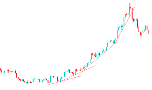 Parabolic Bitcoin Trend - How to Analyze a Bitcoin Trading Price Trend