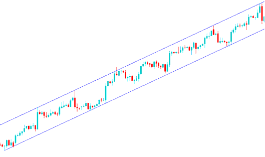 Upward Bitcoin Channel - MT4 BTCUSD Trendline Indicator Example Explained