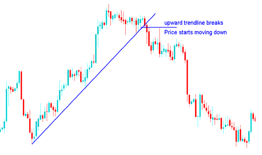 Bitcoin Trend break and bitcoin trend Reversal - Crypto Trading Reversal Signals